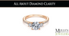 All About Diamond Clarity