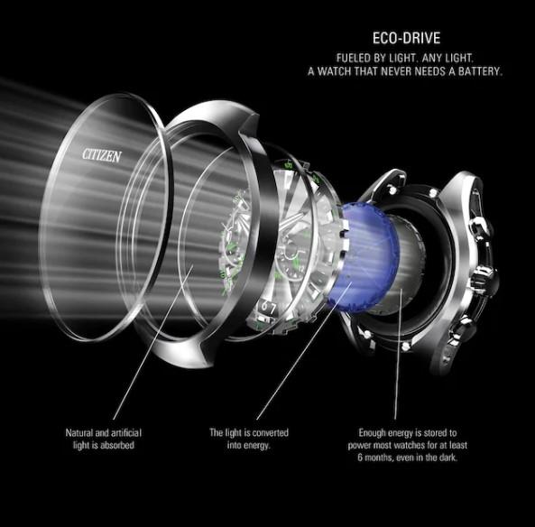 Watches - Citizen Eco-Drive Men's Watch With Red Accent Strap